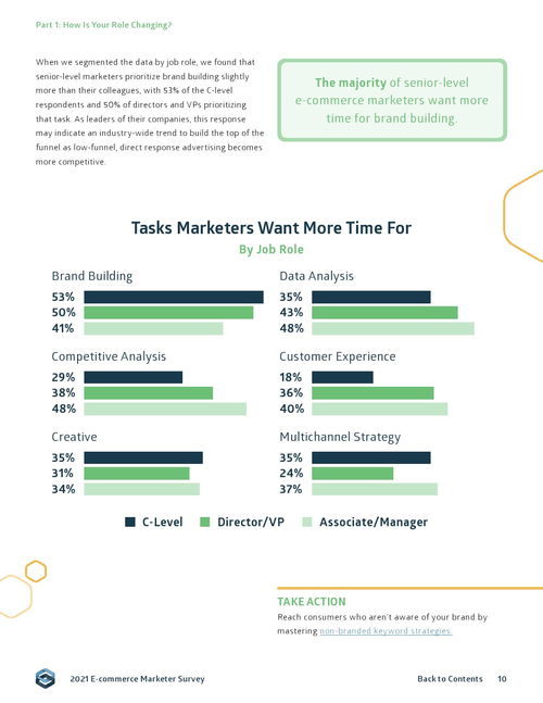 2021年电子商务营销报告 电子产品销售的创新与增长