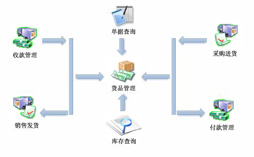 里诺销售管理软件 电子产品销售的得力助手与正版价值解析